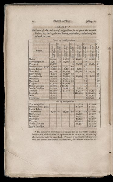 Table IV. Estimate of the balance of migrations to or from the several States; or, their gain and loss of population, exclusive of the natural increase.