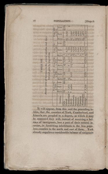 Table VII. Annual ratio of increase, in the several counties, and their loss and gain by migrations.