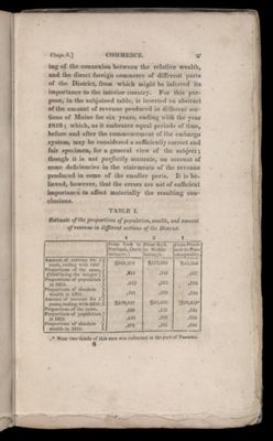 Table I. Estimate of the proportions of population, wealth, and amount of revenue in different sections of the District.
