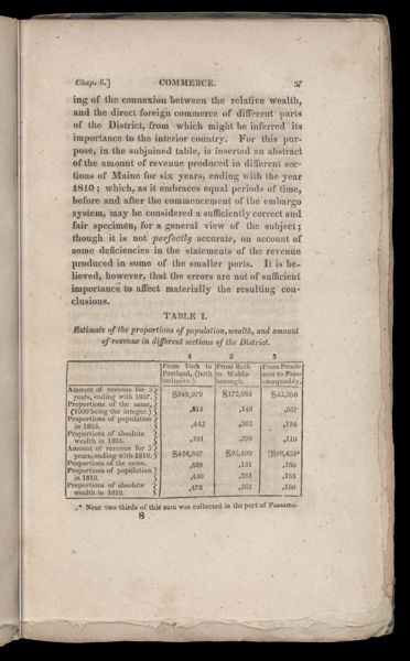 Table I. Estimate of the proportions of population, wealth, and amount of revenue in different sections of the District.