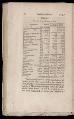 Table I. Statement of manufactures in 1810.