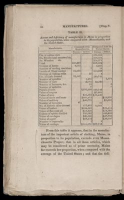 Table II. Excess and deficiency of manufactures in Maine in proportion to its population, when compared with Massachusetts, and the United States.
