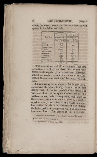 [Table on settlements and populations]
