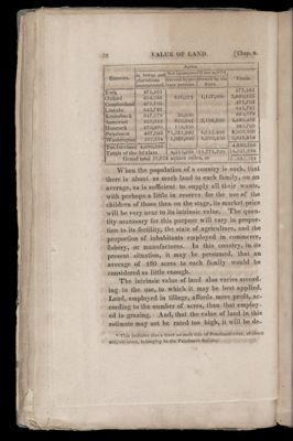 [Table on ownership of land]
