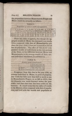 Table I. Proportions of absolute wealth and population. / Table II. Relative wealth of individuals.
