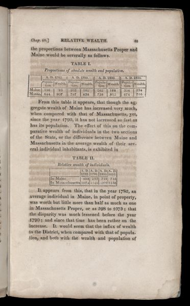 Table I. Proportions of absolute wealth and population. / Table II. Relative wealth of individuals.