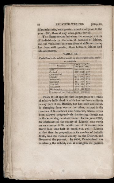 Table III. Variations in the relative wealth of individuals in the several counties.