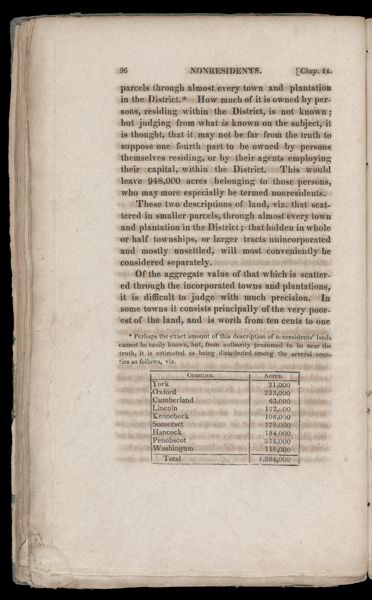 [Table on non-resident land holdings]