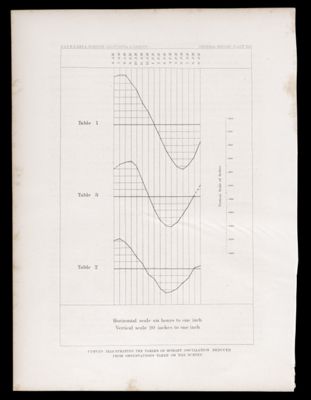 General Report -- Plate XIII.