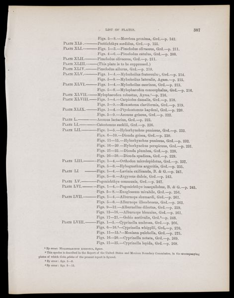 List of the Plates