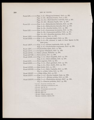 List of the Plates