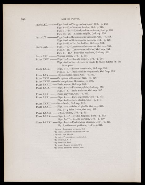 List of the Plates