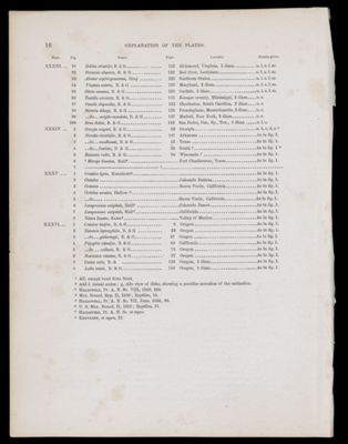 Explanation of the Plates