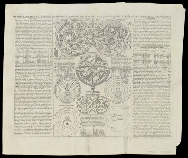 Premiere Carte Pour L'Introduction a L'Histoire du Monde ou L'On Remarque la Sphere, le Globe Celeste et les diferens sistemes du monde.