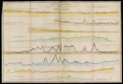 Vertical Sections, exhibiting the comparative altitudes of the principal highlands and rivers of the State of Maine.