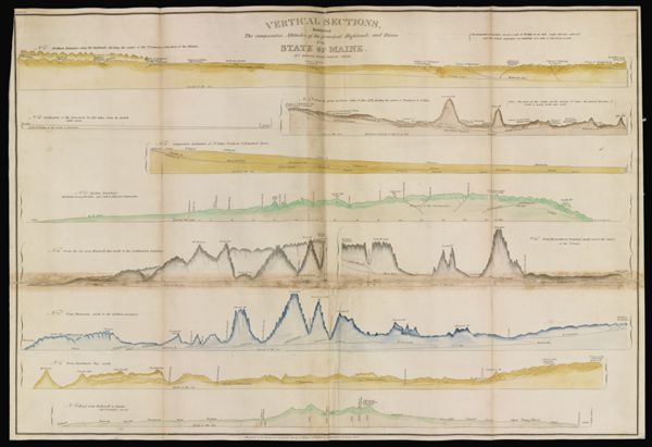 Vertical Sections, exhibiting the comparative altitudes of the principal highlands and rivers of the State of Maine.