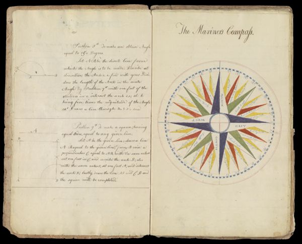 The Mariner's Compass