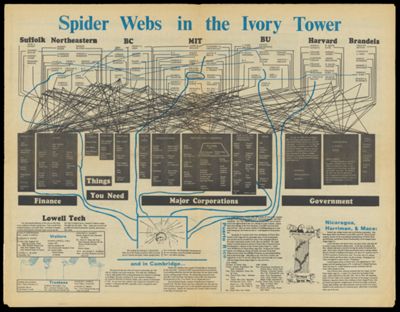 The Old Mole, number 24, Spider Webs in the Ivory Tower