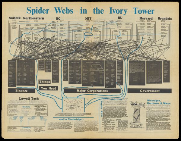 The Old Mole, number 24, Spider Webs in the Ivory Tower