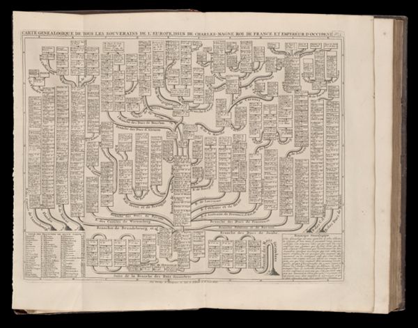 Carte genealogique de tous les souverains de l'Europe, issus de Chales-Magne Roi de France et Emperéur d'occident. Tome 2. No. 2. A