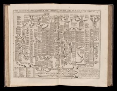 Carte de genealogique des principaux souverains de l'empire issus de Witikind le grand. Tome 2, No. 2. B
