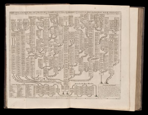 Carte de genealogique des souverains de l'Europe issus d'Ega, majordome pendant le regne de Dagobert Roi de France No. 2. C Tome 2