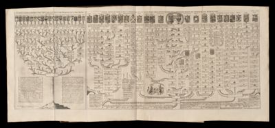 Carte genealogique des souverains issus de Ferdínand Premier Empereuer // Carte genealogique de l'Origine de la plus part des souverains de l Europe issus de l'Empereur Rodolphe. Tome 2. No. 8.