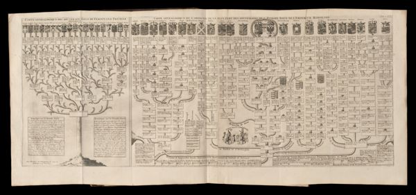 Carte genealogique des souverains issus de Ferdínand Premier Empereuer // Carte genealogique de l'Origine de la plus part des souverains de l Europe issus de l'Empereur Rodolphe. Tome 2. No. 8.