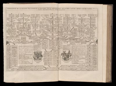 Genealogie de al maison Palatine et baviere, leurs differentes branches, leurs armes, leurs titres, leurs pretentions et leurs alliances. Tome 2. No. 10.