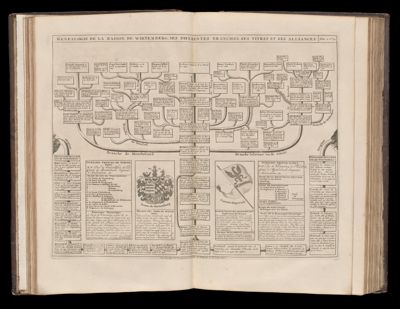 Genealogiques de la maison de Wirtemberg, ses differentes branches, ses titres et ses alliances Tome 2. No. 15.