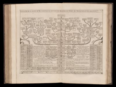 Genealogie de la maison de Brandebourg, ses differentes branches, ese titres, ses pretentions, et ses alliances Tome 2. No. 35
