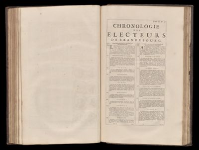 Tome II. No. 37 Chronologie des electeurs de Brandebourg.