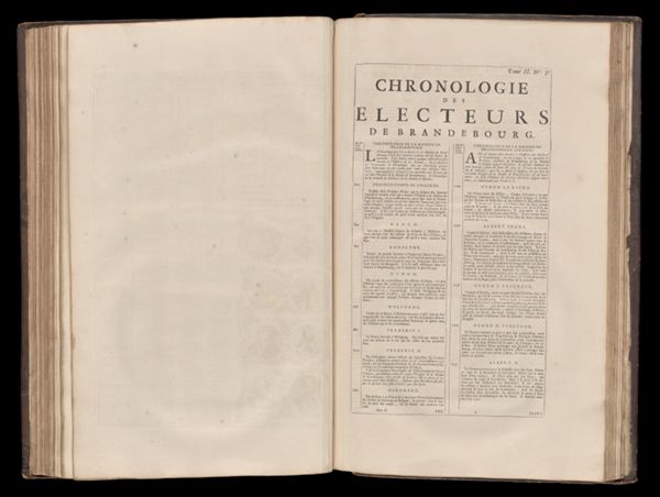 Tome II. No. 37 Chronologie des electeurs de Brandebourg.