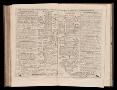Carte genealogique des Rois de Hongrie et de Boheme et l'Abregé du gouvernment de ces deux Royaumes. Tome 2. No. 40 1/2
