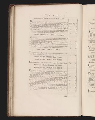 Table pour l'ordre & l'arrangement du Tome Cinque'me de L'Atlas Historique.