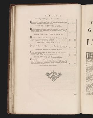 Table pour l'ordre & l'arrangement du Tome Cinque'me de L'Atlas Historique.