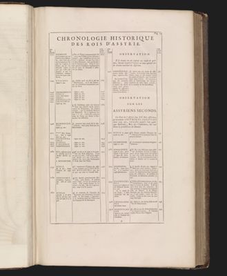 Chronologie Historique des Rois d