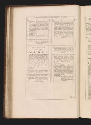 Chronologie Historique des Rois d
