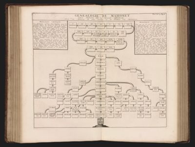 Genealogie de Mahomet