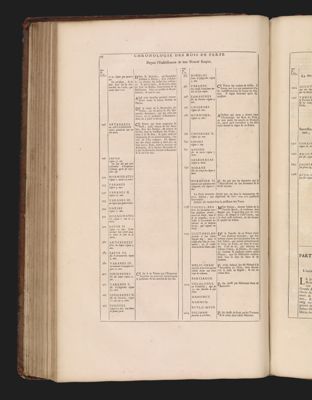 Chronologie historique des anciens Rois de Perse...