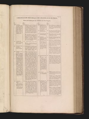 Chronologie historique des anciens Rois de Perse...