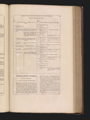 Chronologie historique des anciens Rois de Perse...