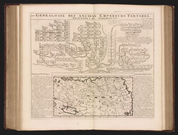 (suc) Genealogie des anciens Empereurs Tartares, descendus de Genghiscan.