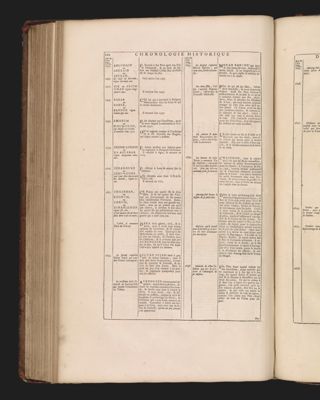 Chronologie historique des Empereurs du Grand Mogol.