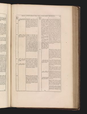 Chronologie historique des Empereurs du Grand Mogol.