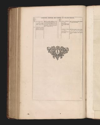 Chronologie historique des Empereurs du Grand Mogol.