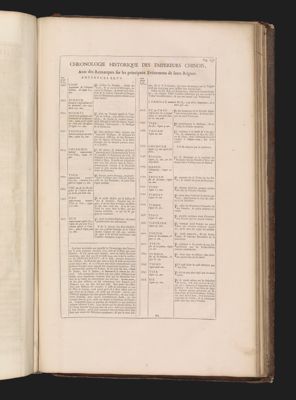Chronologie historique des Empereurs Chinois...