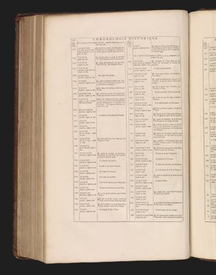 Chronologie historique des Empereurs Chinois...