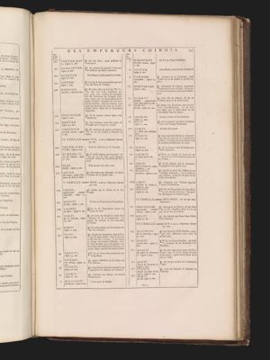 Chronologie historique des Empereurs Chinois...