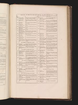Chronologie historique des Empereurs Chinois...